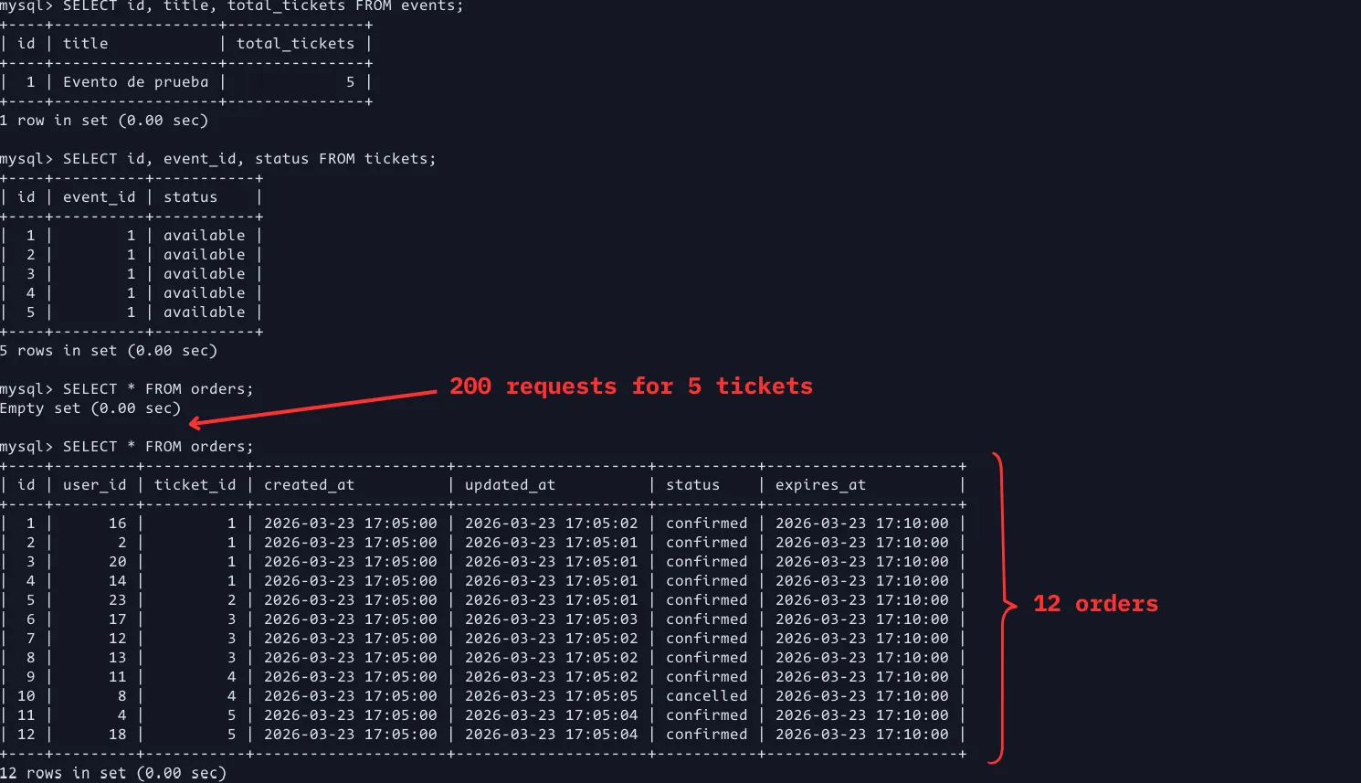 Concurrency Problem