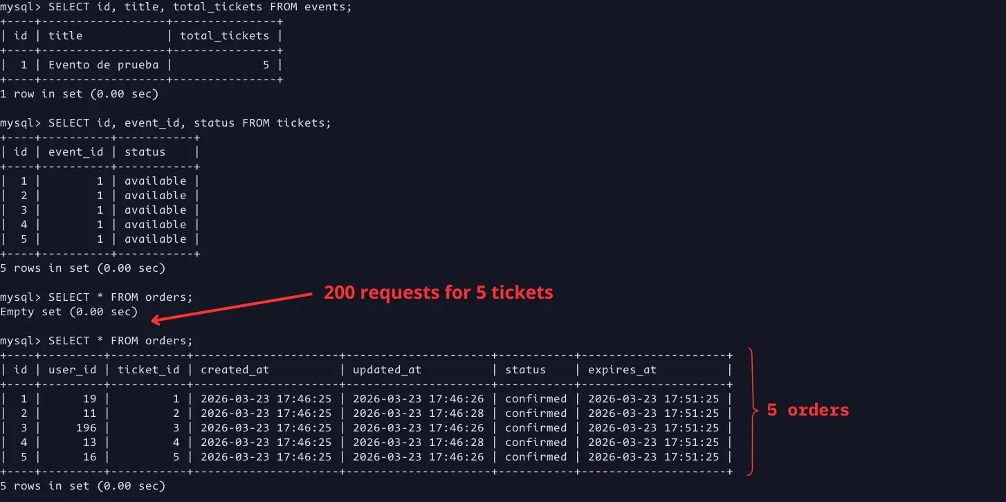 Concurrency Solved