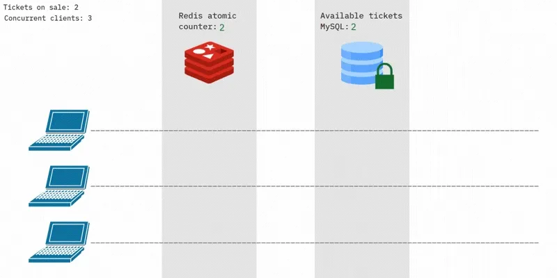 flash-sales-animation
